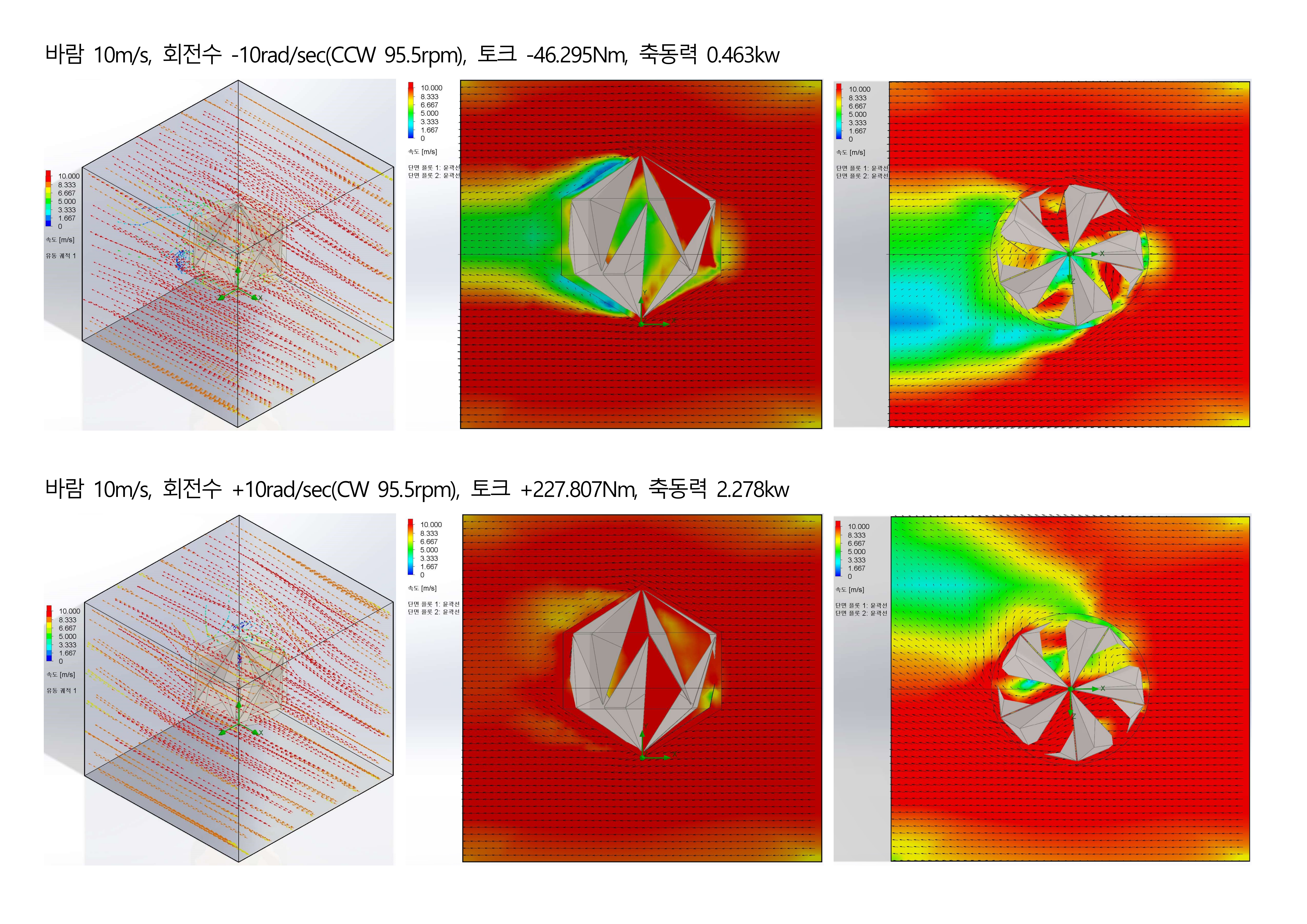 Blade Shape CFD Comparison