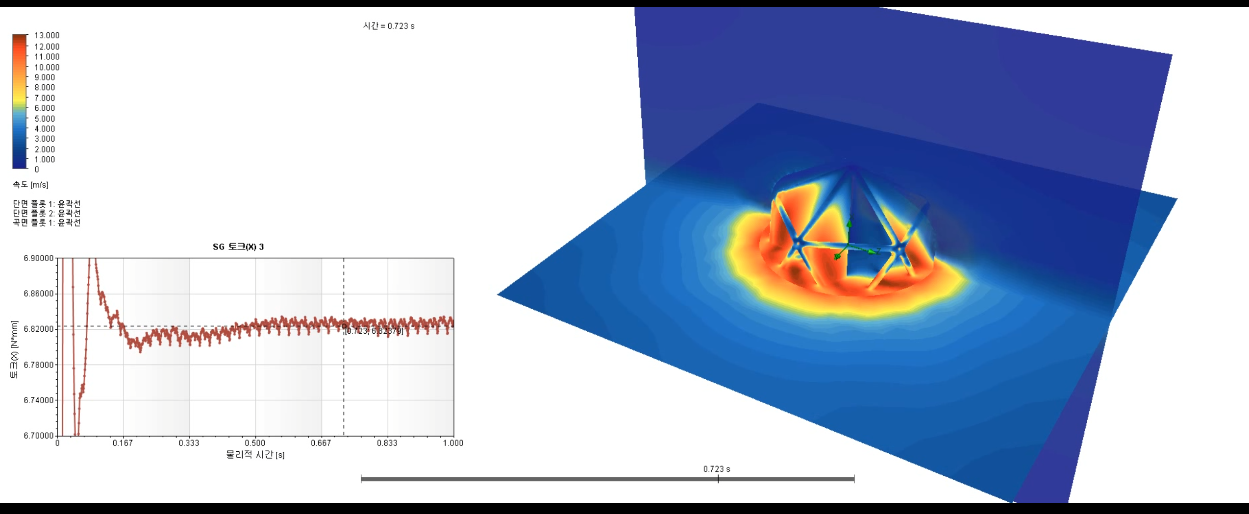 GW80 ISO View Velocity X Axis CFD