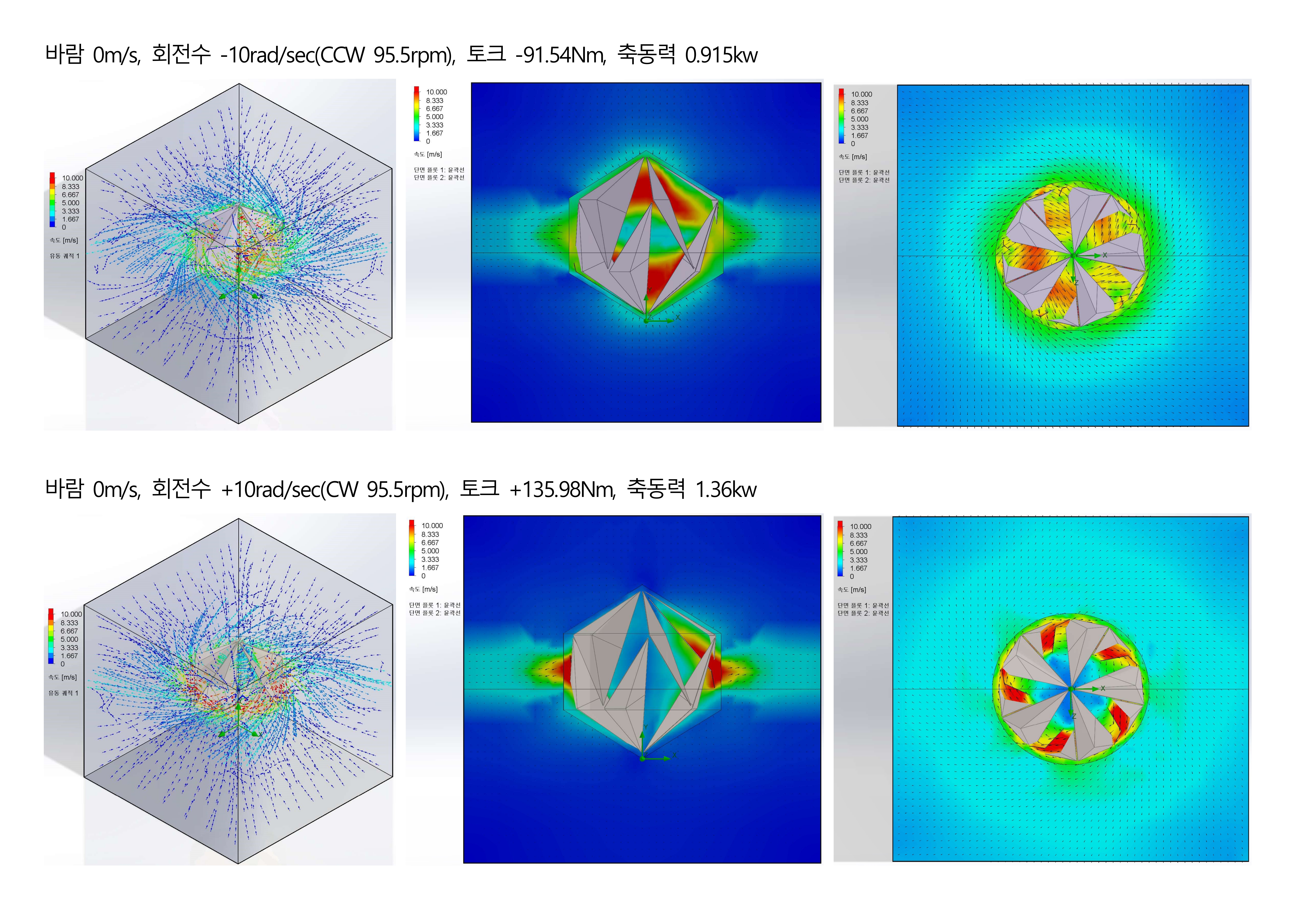 CFD Torque Analysis 10m/s Wind